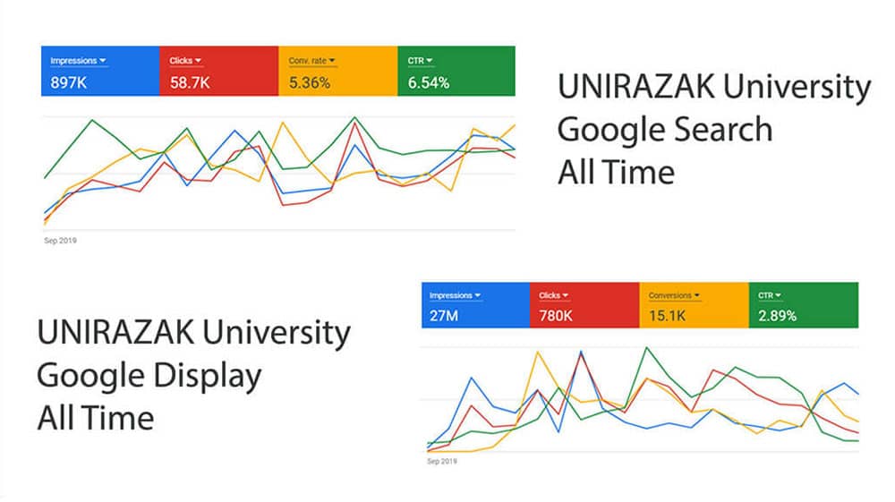 unirazak1